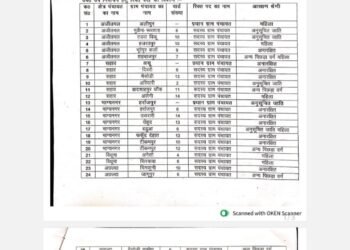 विधानसभा उप निर्वाचन की तैयारी: औरैया में उम्मीदवारों के लिए नामांकन की प्रक्रिया और समय-सारणी घोषित